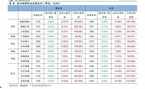 陕西今日瓜价行情查询表,新鲜瓜果价格一览