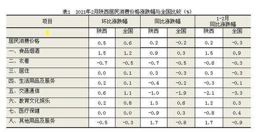 陕西今日瓜价行情查询表,新鲜瓜果价格一览