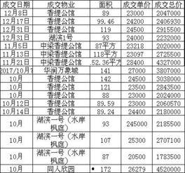 今日田瓜价格行情走势图,今日行情走势图解析