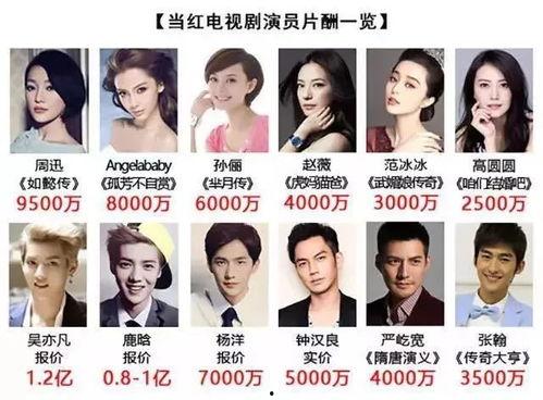 在中国成为明星网红概率,机遇与挑战并存