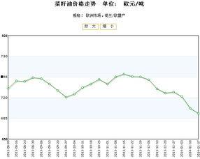 荷兰瓜今日价格行情走势,今日行情走势解析