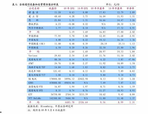 今日水瓜价格走势最新图,最新走势图解析