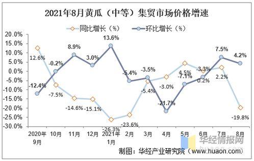 汉瓜今日行情走势分析最新,洞察今日走势，揭秘市场动态