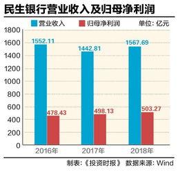 提高明星网红税收比例,提升税率，平衡社会贡献