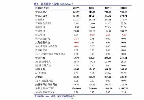 今日兰瓜价格行情查询表,涨跌波动，市场动态一览