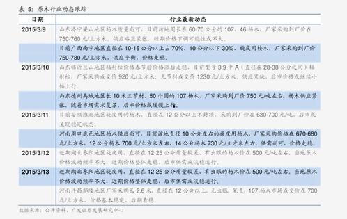 今日瓜价最新报道,最新市场动态解析