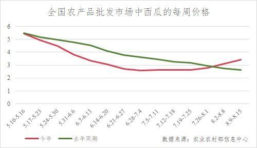 武汉今日麒麟瓜价格走势,市场供需动态分析